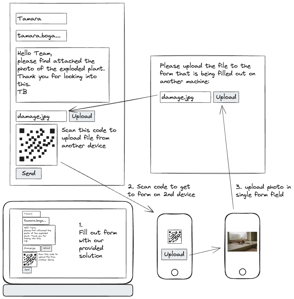 New workflow